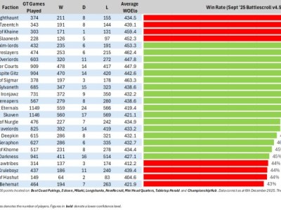 2025: A Year In Plastic