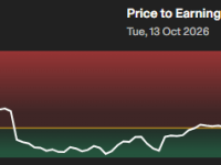 I’m a finance professional: Here’s what GW’s falling share price actually means